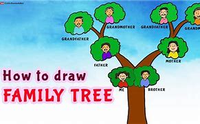 Image result for Draw Your Family Tree