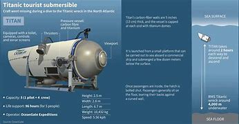 Image result for Titan Submersible Bottom Side