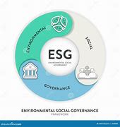 Image result for ESG Stragey Icon