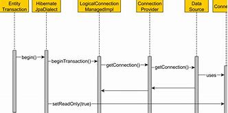 Image result for Spring Loaded Transaction Drawer