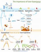 Image result for User-Experience Flow Diagram