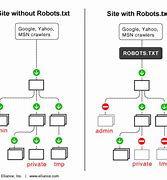 Image result for Sample Robots.txt File