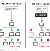 Image result for Robots.txt File