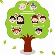 Image result for Small Family Tree Example