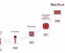 Image result for Terahertz Ray