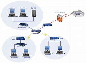 Image result for Wireless Home Network Design Diagram