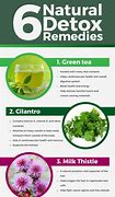 Image result for D Herbs Body Detox