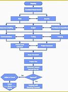 Image result for Business Process Plan Template