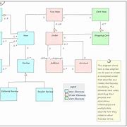 Image result for Enterprise Architecture Diagram