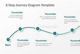 Image result for Success Journey Diagram