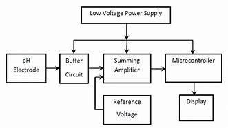 Image result for Digital pH Meter Diagram