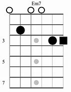 Image result for Em7 Guitar Chord