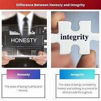 Image result for Difference Between Honesty and Integrity