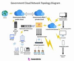 Image result for Sample Network Topology Diagram