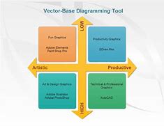 Image result for Product Matrix