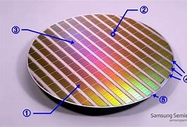 Image result for Lot Wafer Semiconductor