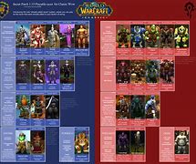 Image result for WoW Updated Races