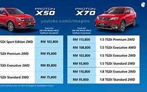 Image result for X50 Price