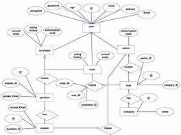 Image result for College Management System ER-Diagram