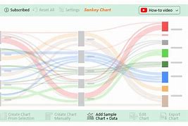 Image result for Fancy Excel Charts