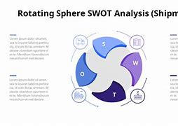 Image result for SWOT Analysis Template Purple