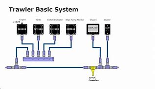 Image result for NMEA 2000 Bilge Alarm