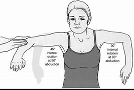 Image result for Measuring Shoulder Internal Rotation