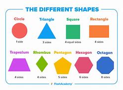 Image result for Alternate Shapes