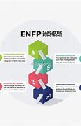 Image result for ENFP Functions