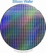 Image result for Wafer Lot Stocker