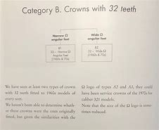 Image result for Omega Crown