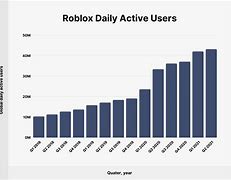 Image result for People Play Roblox