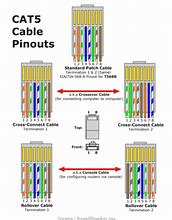 Image result for Cat6 Wire Diagram