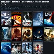 Image result for Sort Movies-Drama