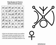 Image result for Vishnu Sigil