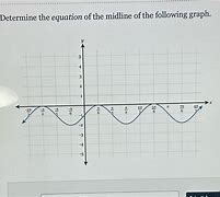 Image result for Midline Graph