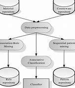 Image result for What's System Diagram