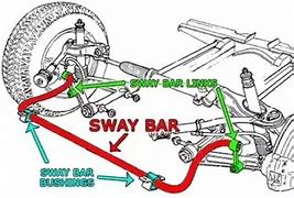 Image result for Anti Sway Bar in Car