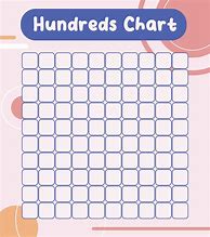 Image result for Blank 100 Chart