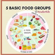 Image result for Food Groups Names