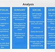 Image result for Autism Lore Game Chart