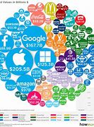 Image result for Brands with W