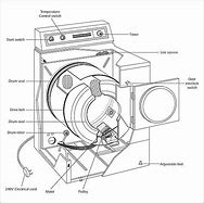 Image result for Parts of Clothes