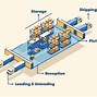 Image result for Retail Warehouse Layout