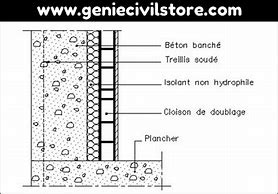 Image result for Voile En Beton