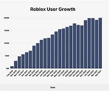 Image result for People Play Roblox