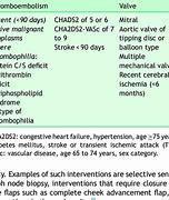 Image result for ACCP Bleeding Risk