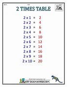 Image result for 2X2 2X1matrix Multiplication