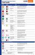 Image result for Blood Collection Tube Guide Chart