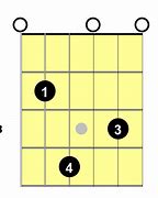 Image result for Em7 Guitar Chord Easy